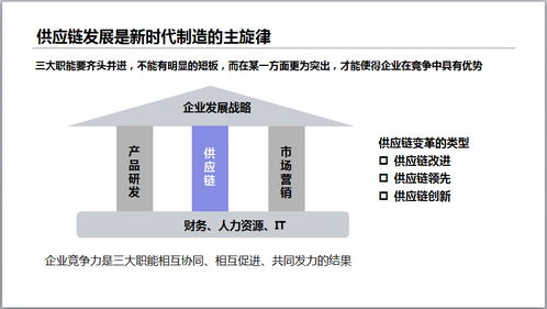 博途分享智能工廠(chǎng)的供應(yīng)鏈升級(jí) 談智慧供應(yīng)鏈的切入點(diǎn)