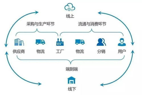供應(yīng)鏈數(shù)字化升級(jí)之旅,尋找未被發(fā)掘的食品原材料供應(yīng)商,促進(jìn)國(guó)內(nèi)大循環(huán)